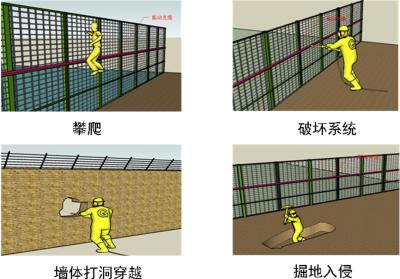 六安金安区周界防范报警系统四号