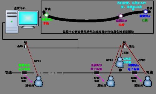 六安金安区巡更系统八号