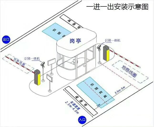 六安金安区标准车牌识别系统安装图