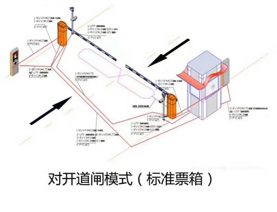 六安金安区对开道闸单通道收费系统