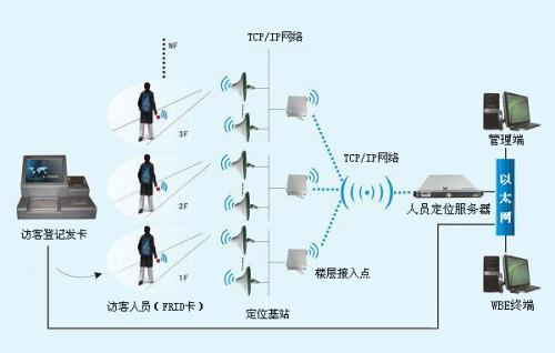 六安金安区人员定位系统一号