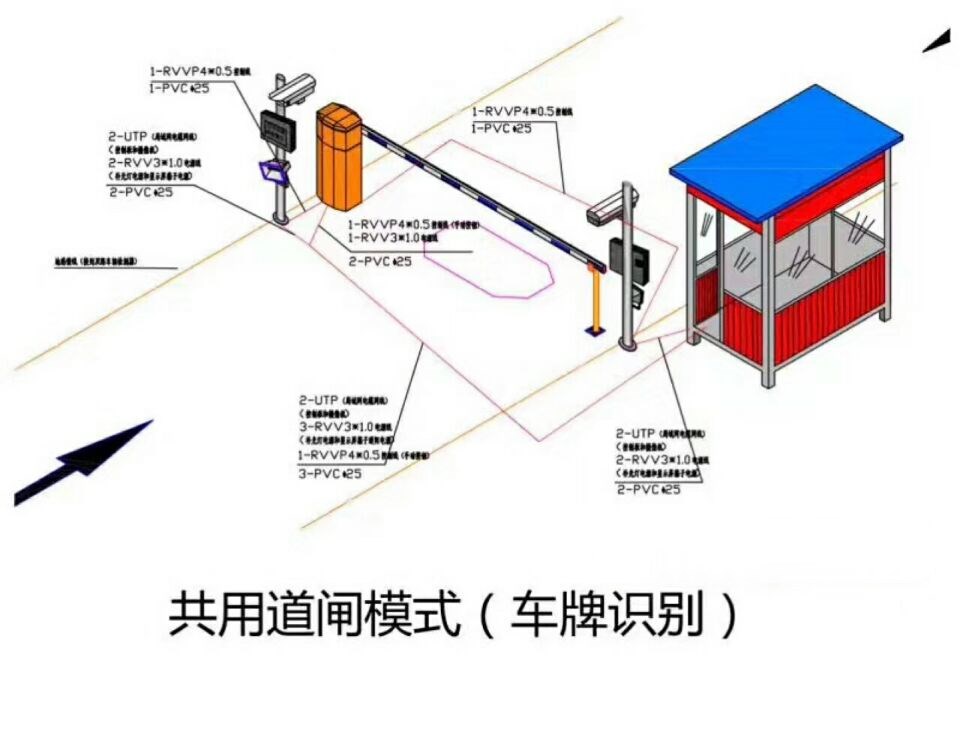 六安金安区单通道车牌识别系统施工