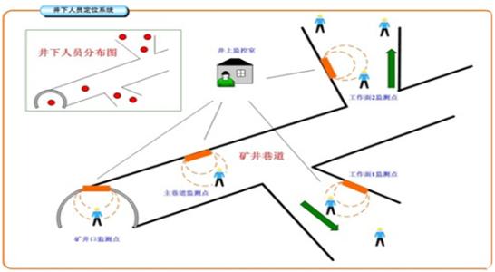 六安金安区人员定位系统七号